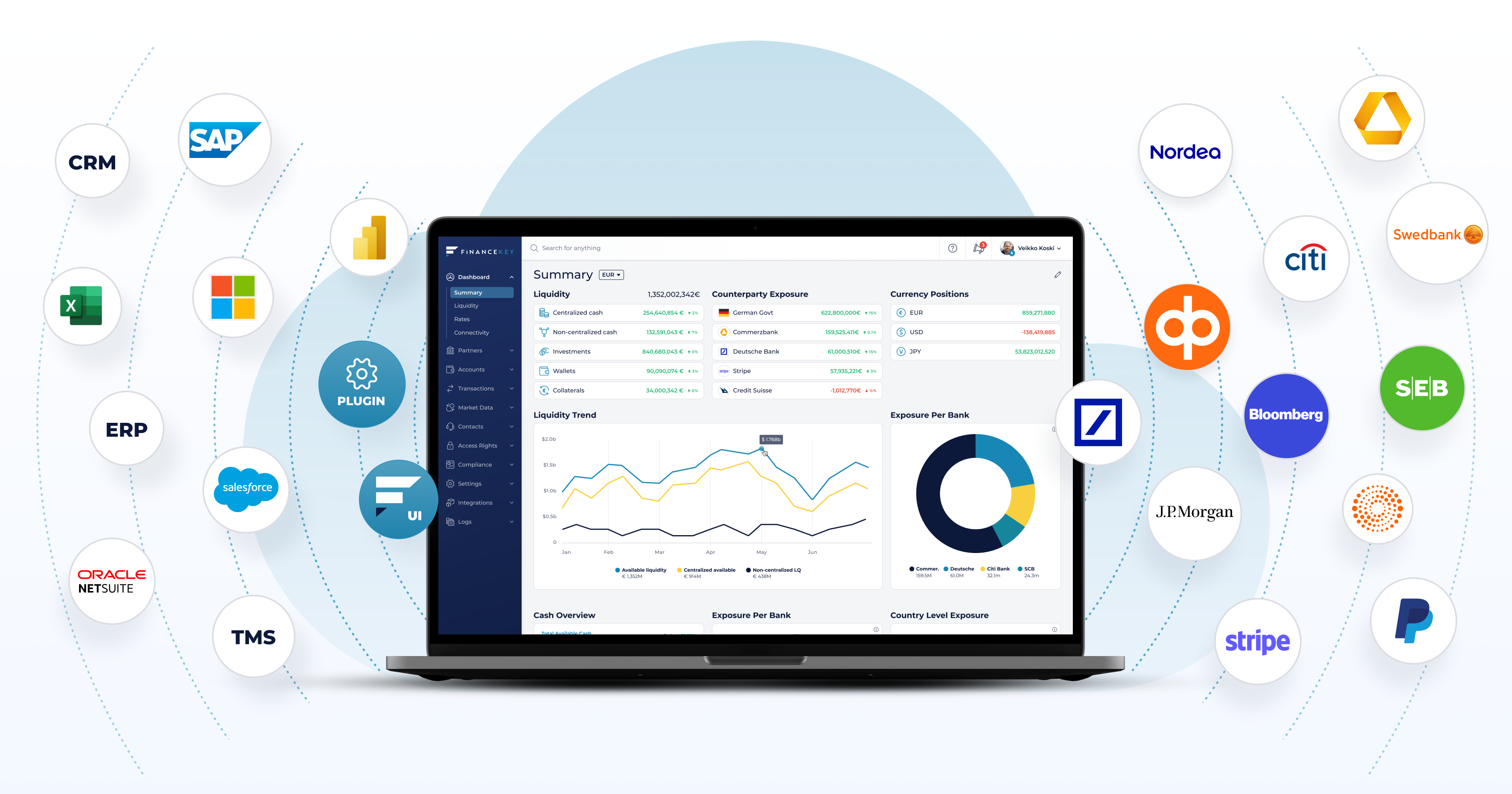 FinanceKey platform