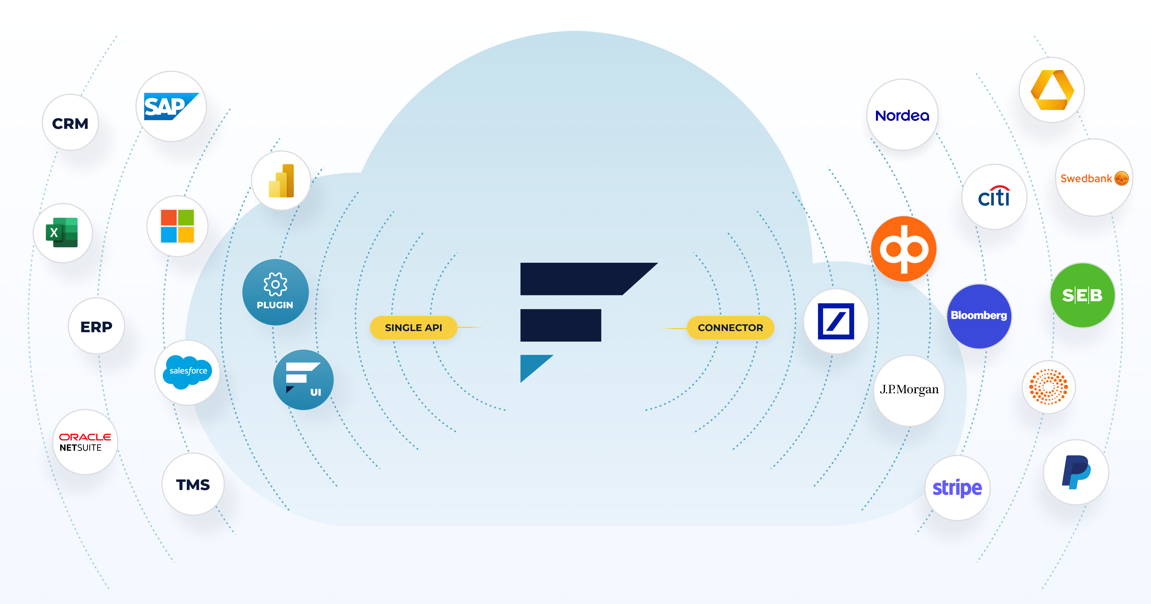 FinanceKey treasury orchestration platform