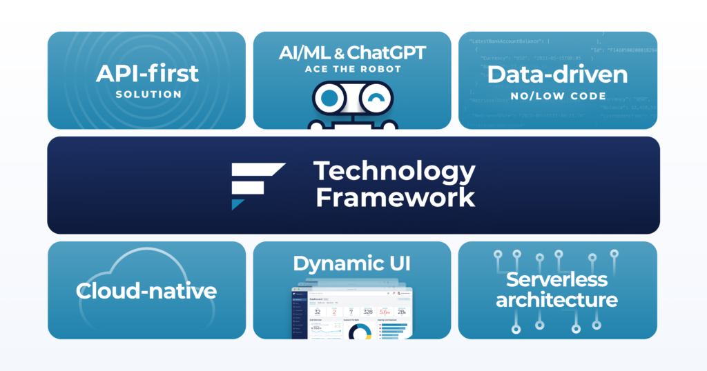 Modern and Agile FinanceKey Technology Framework