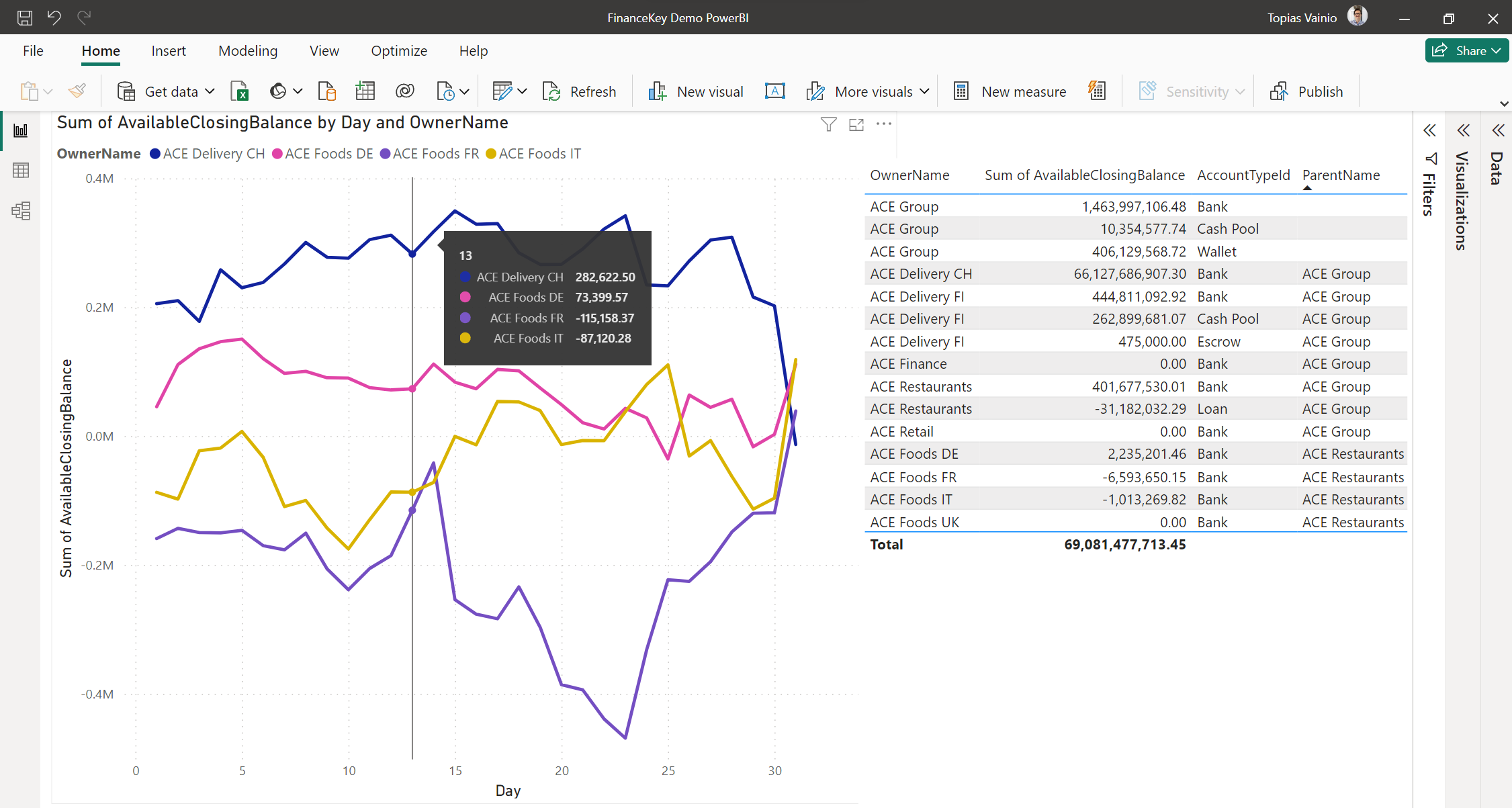 FinanceKey - Power BI