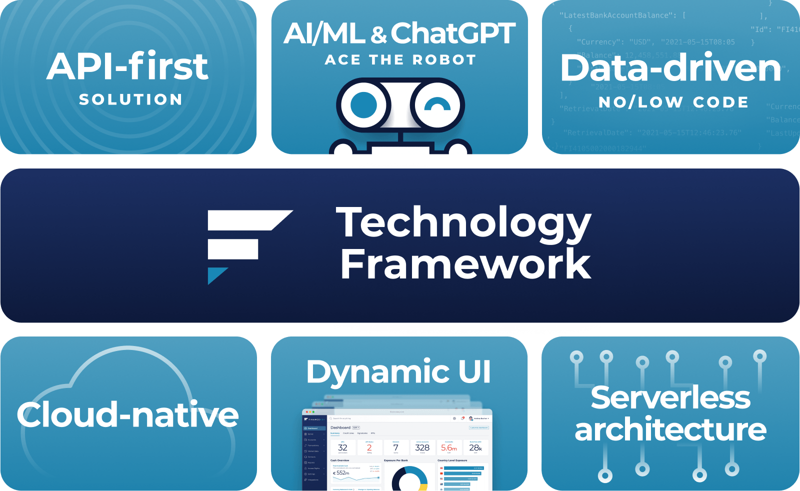 FinanceKey Technology Framework