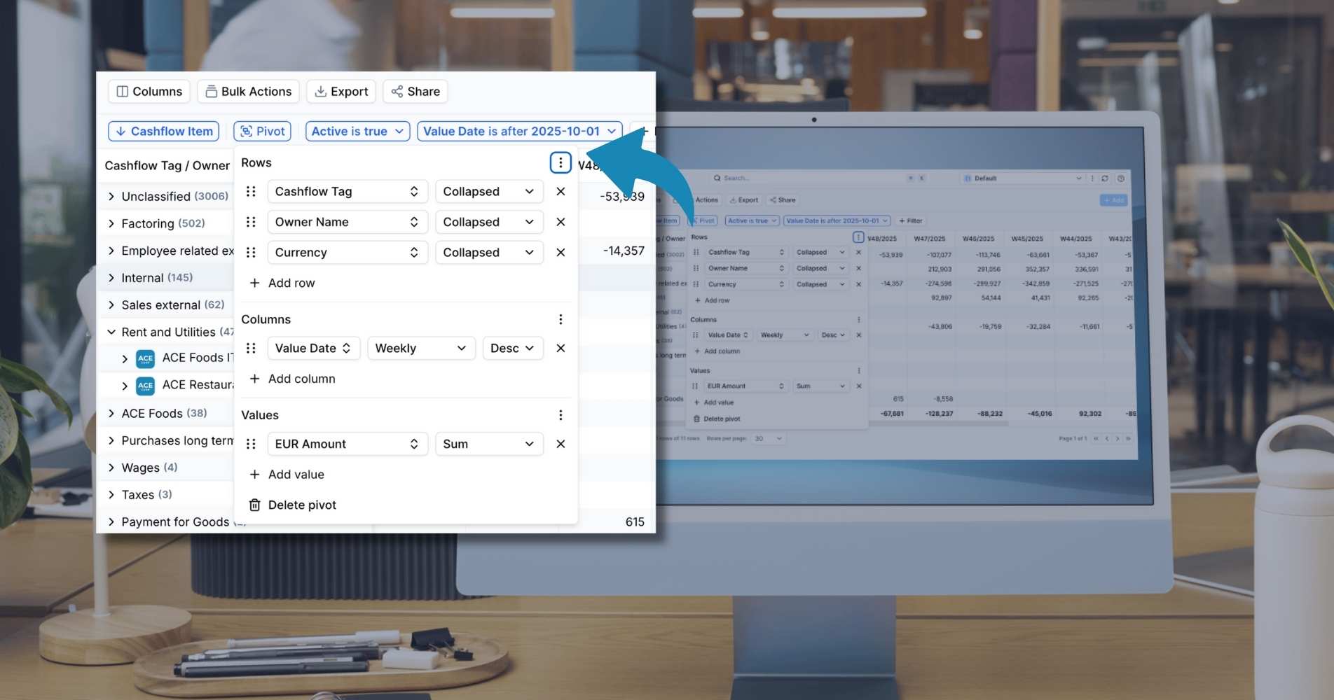 A desktop computer screen showing the FinanceKey cash flow legs screen with a dialog box showing pivoting options