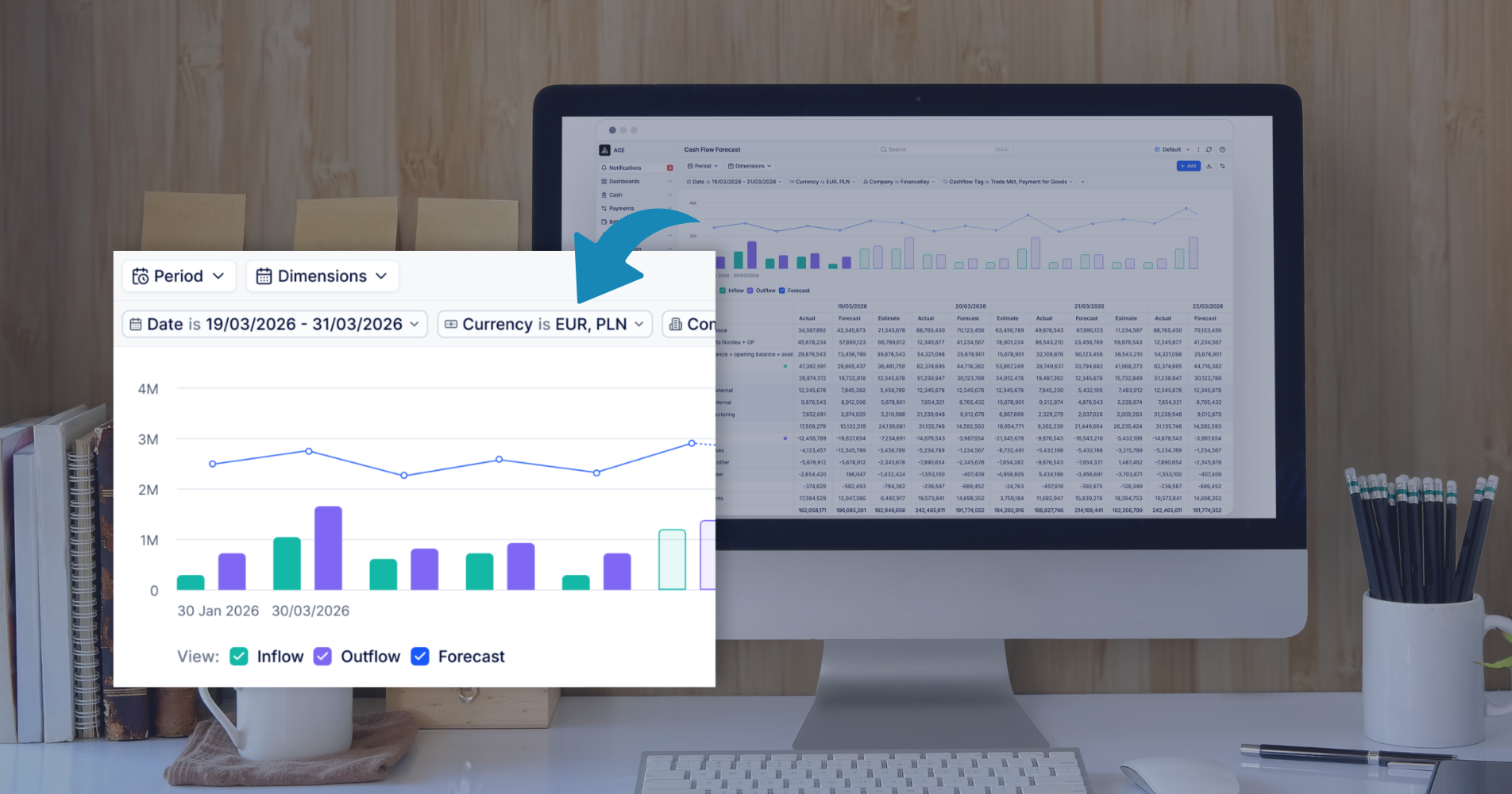 Desktop workspace with a computer displaying a cash flow forecasting dashboard. An overlay zoom highlights filters (date range and currencies) and a chart showing inflow, outflow, and forecast data, with a detailed data table visible in the background.