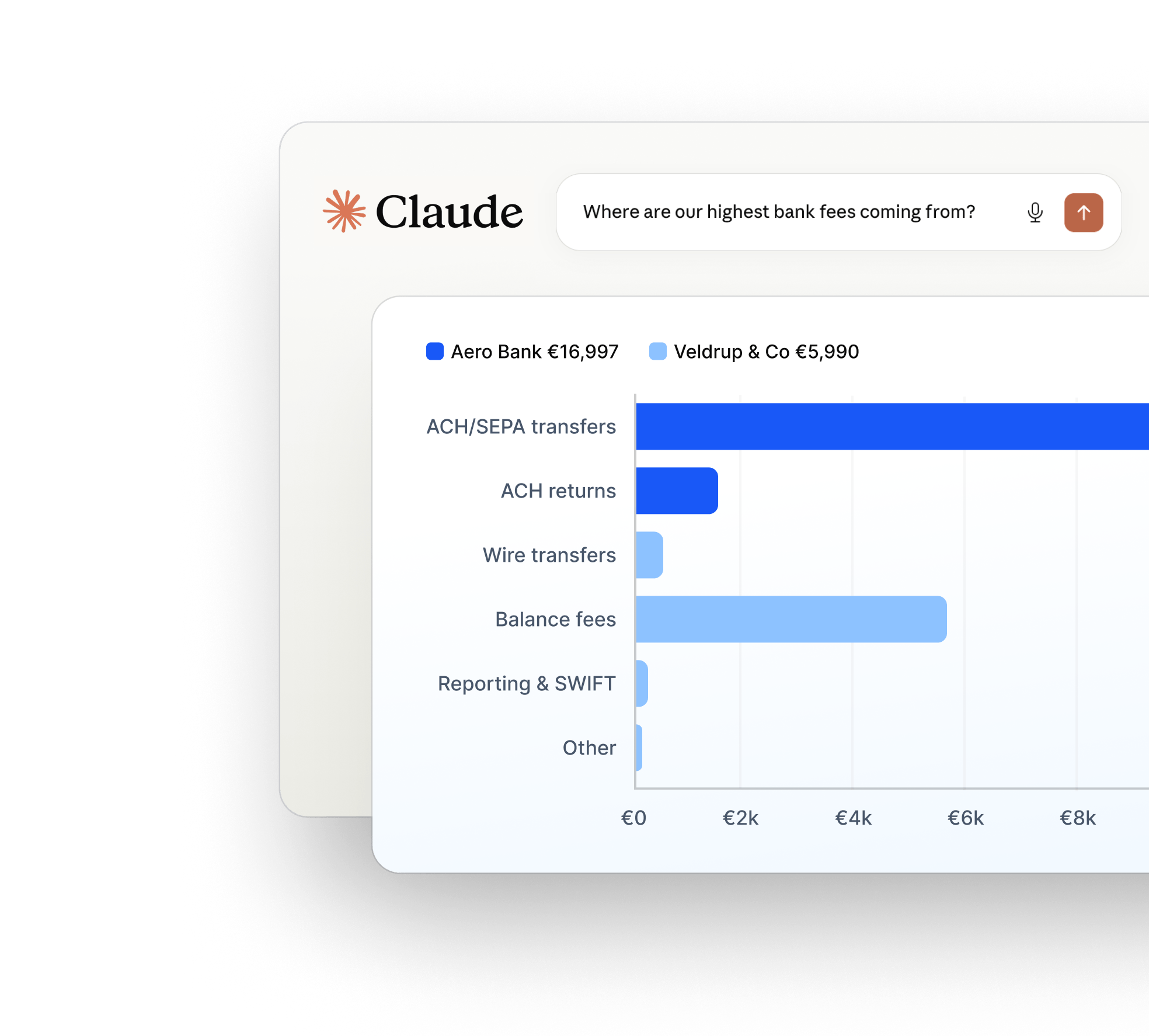 FinanceKey
